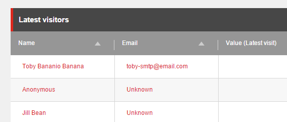 Create a Sitecore item
